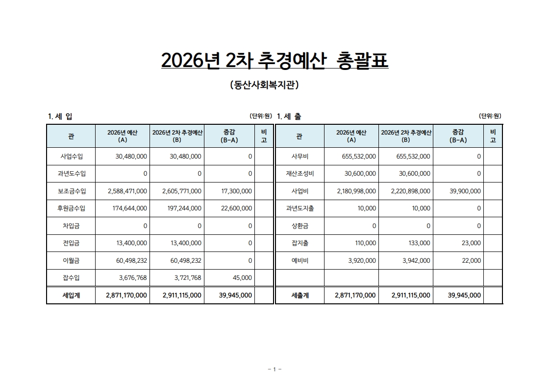 2026년 2차 추경예산.jpg