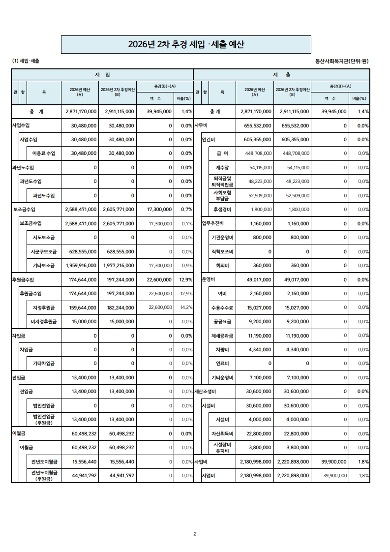 2026년 2차 추경예산(1).jpg