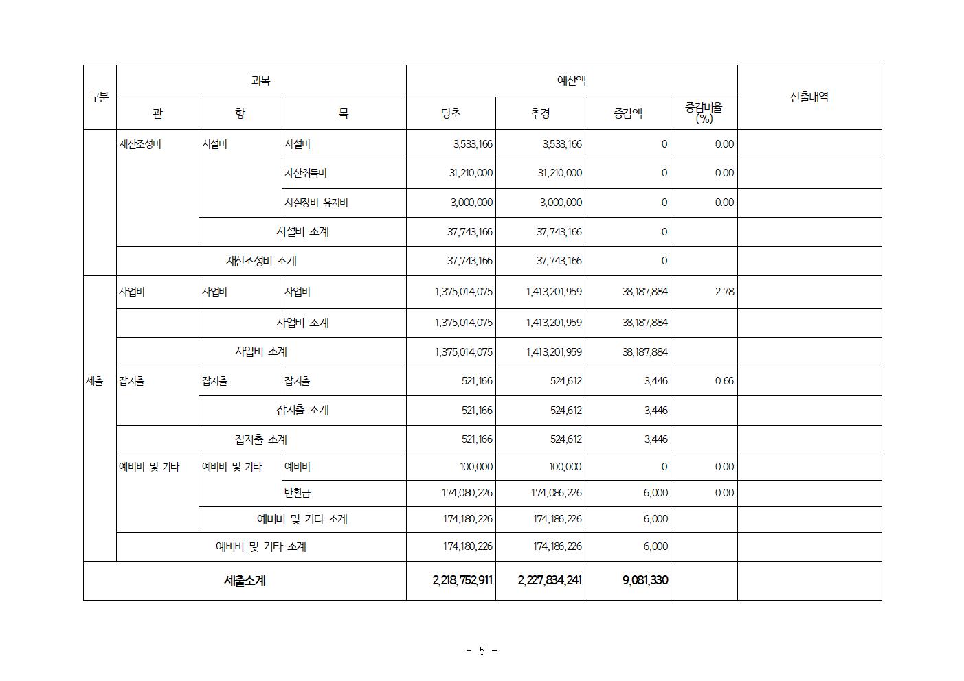 2021년2차추경예산내역서(공고전체)005.jpg