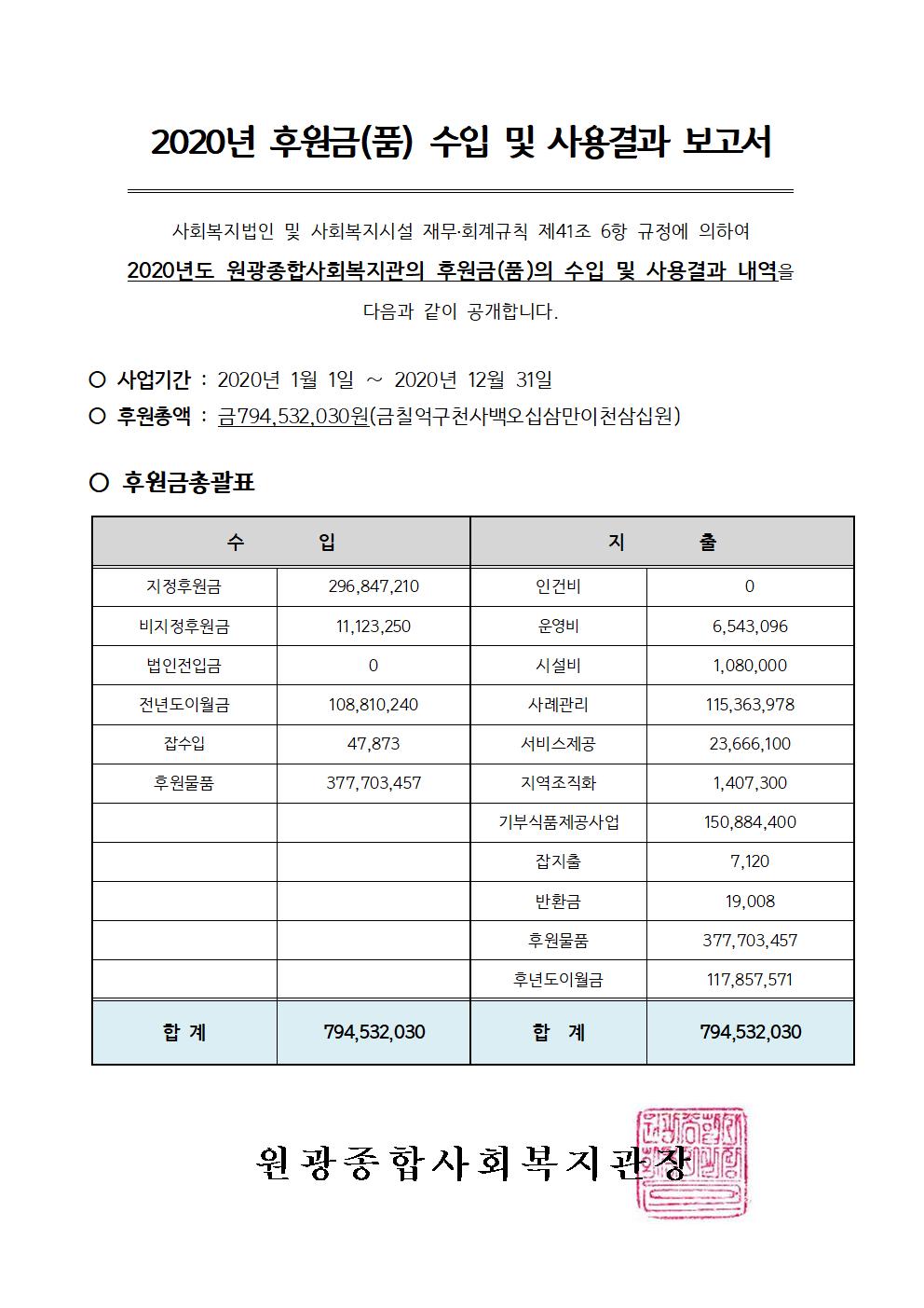 2020년도 후원금(품) 수입 및 사용결과 보고서(20210226)001.jpg
