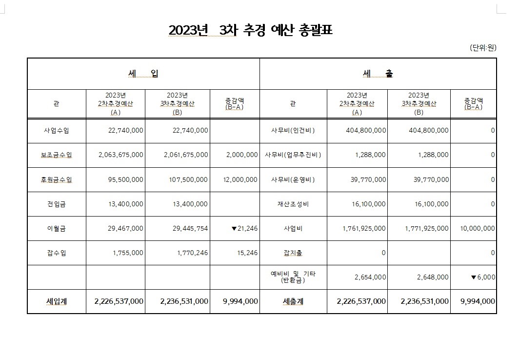 총괄표 사진.jpg